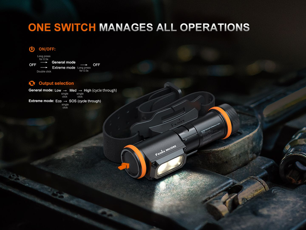 Фонарь Fenix WH35RE искробезопасный и взрывозащищенный, до 280 часов работы на одном заряде, Type-C