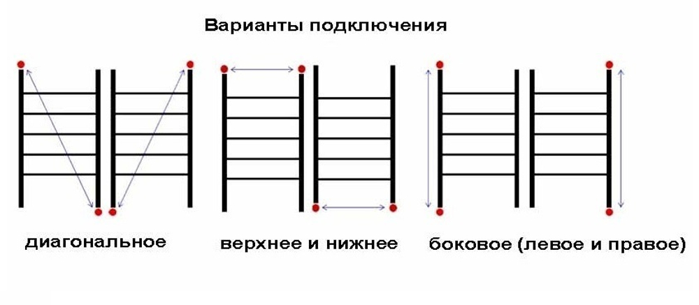 Полотенцесушитель водяной L44-65 60х50
