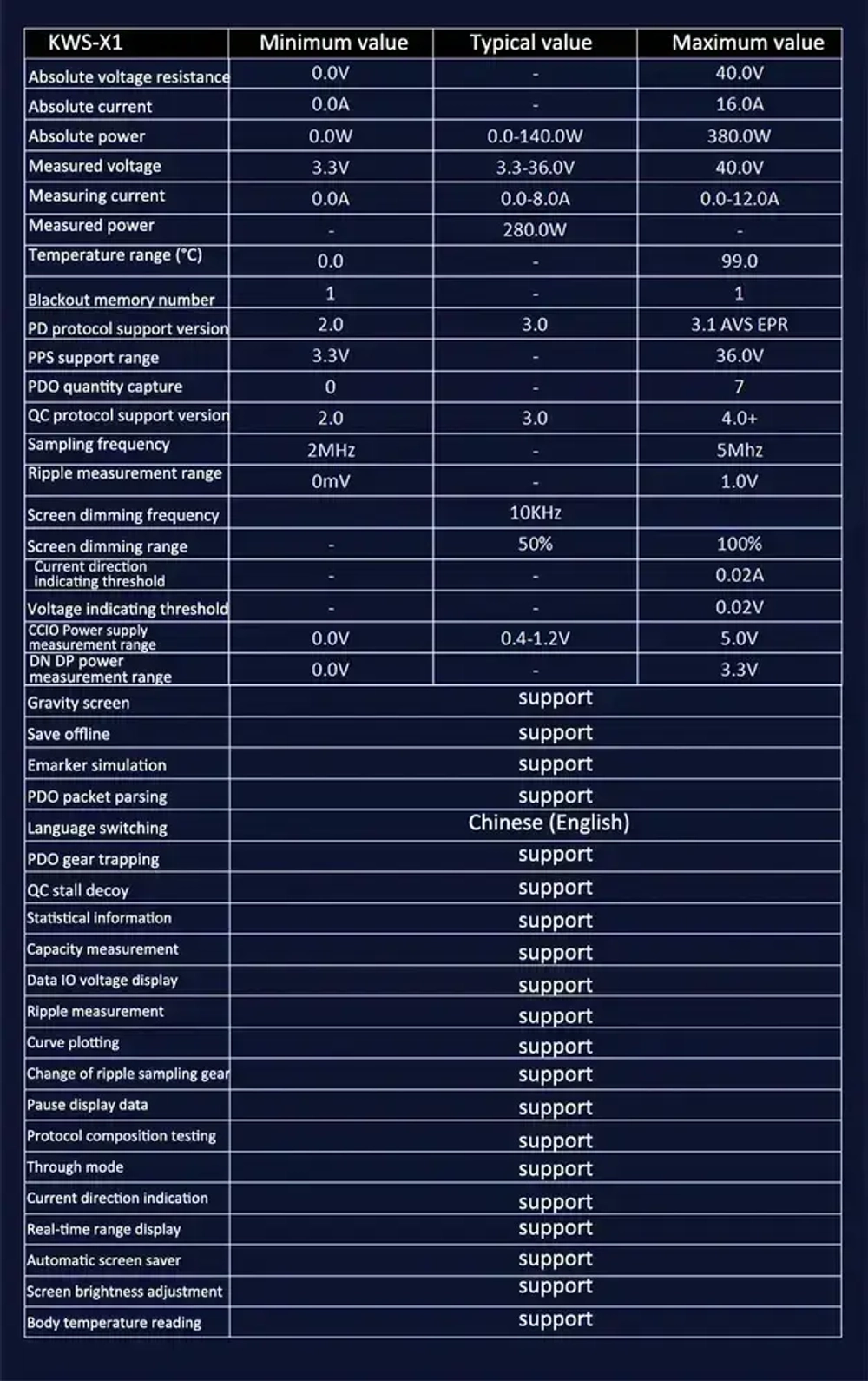 Многофункциональный USB-тестер