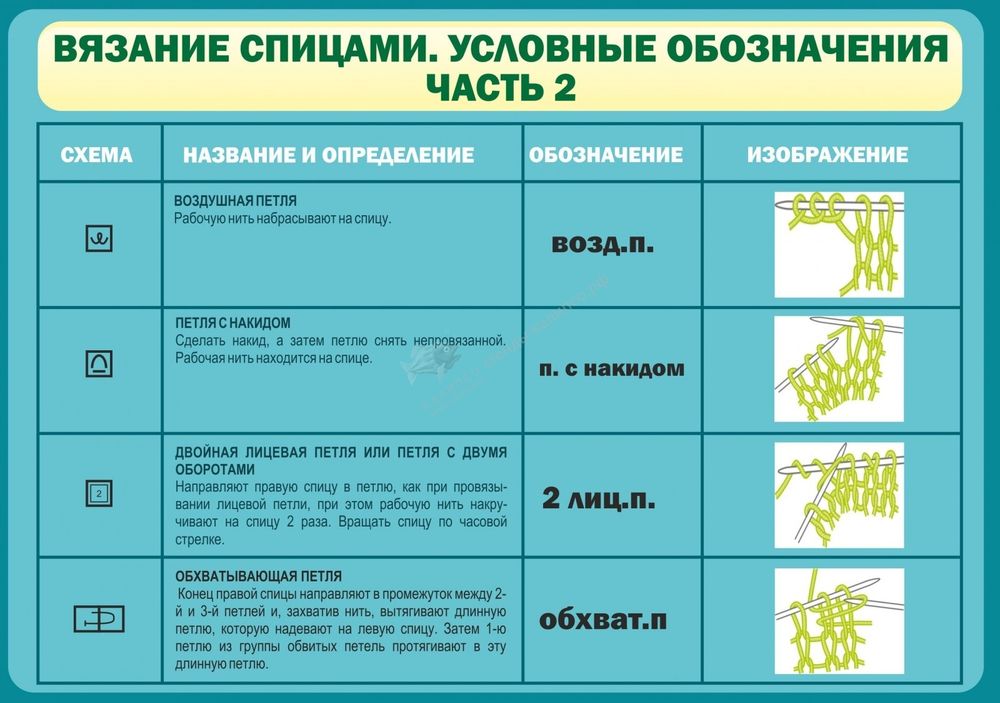 Стенд &quot;Вязание спицами Условные обозначения Ч 2&quot;