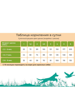 Гипоаллергенный корм для щенков собак мелких пород 0,75кг.