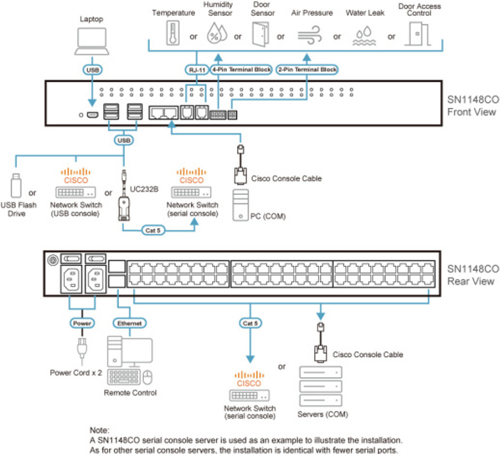 Консольный сервер Aten SN1148CO-AX-G