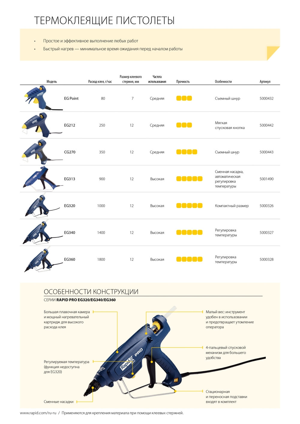 RAPID PRO EG340 термоклеящий пистолет d12 мм, 220 Вт, регулировка температуры 120-220 °C, расход 1400 г/ч , время нагрева 1 мин