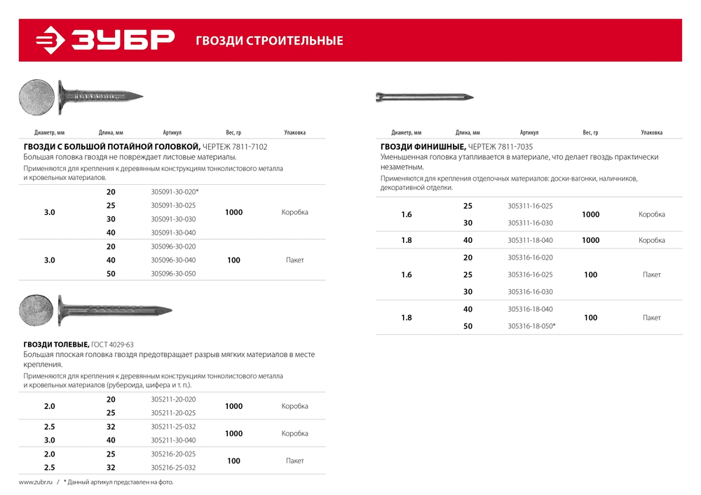 ЗУБР 40 x 1.8 мм, цинк, 100 г, финишные гвозди (305316-18-040)