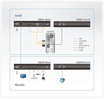 Удлинитель Aten CE840-AT-G