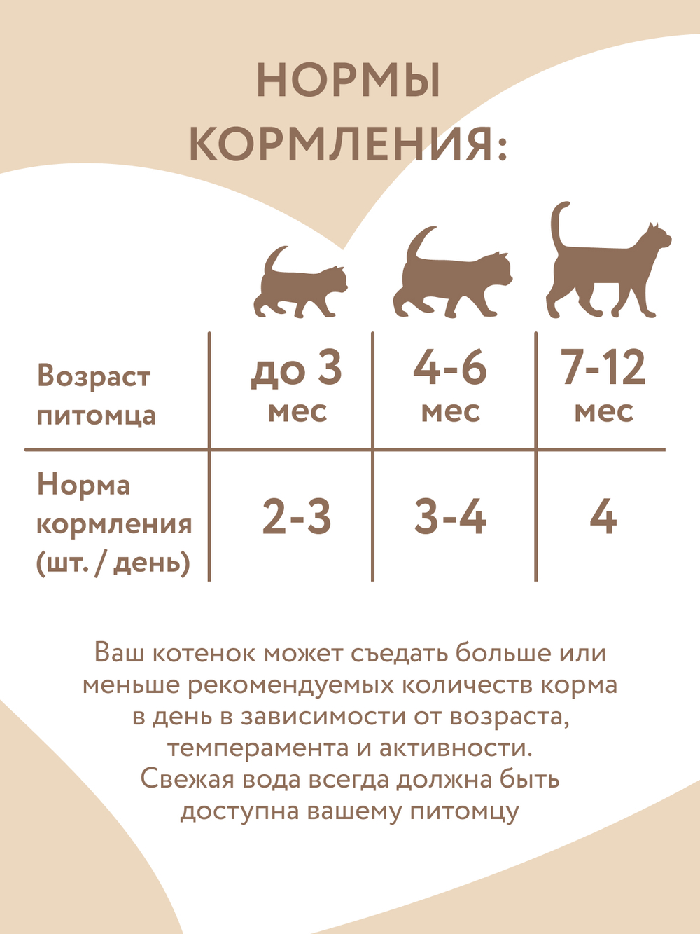 Влажный корм Мнямс На каждый день Кусочки в соусе с индейкой для котят старше 1 месяца 85 г