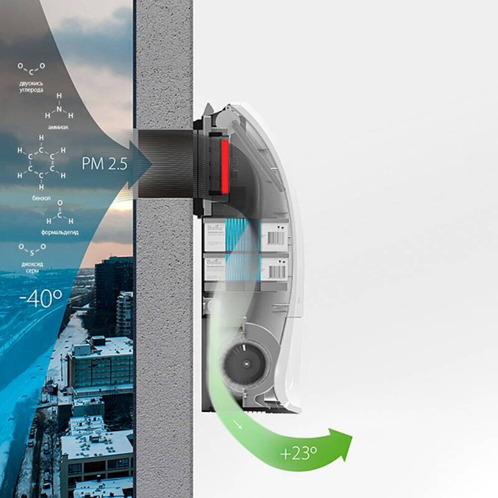Очиститель воздуха приточный Ballu ONEAIR ASP-200SPMAX с нагревателем и датчиком СО2