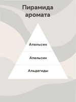 Отдушка - Апельсин