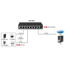 Коммутатор на 8 портов Osnovo SW-10800