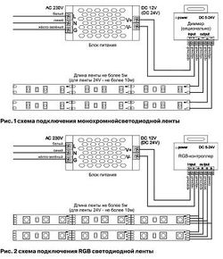 Лента светодиодная Maytoni Led strip 10119