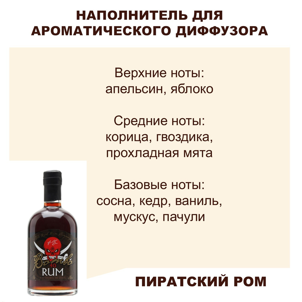 ПИРАТСКИЙ РОМ - Наполнитель для ароматического диффузора
