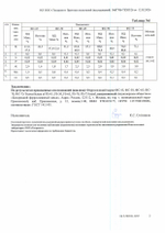 протокол испытаний ферросилиций 2