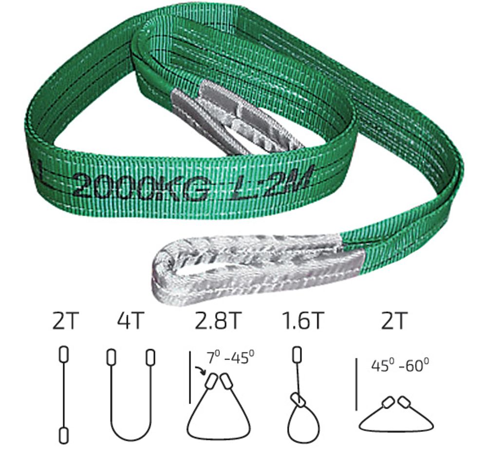Строп грузовой текстильный СТП 2 т / 2 м ( запас прочности 7:1 ; р/н= 14 т ), 64931