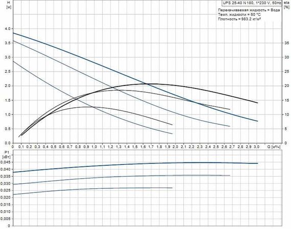 Grundfos UPS 25-40 N