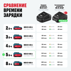 Аккумулятор ALTECO BCD 21-50 Li