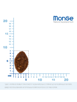 Сухой корм Monge Cat BWild LOW Hare для взрослых кошек, низкозерновой из мяса зайца 1,5 кг