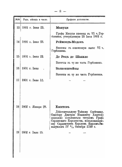 Список княжеских и графских фамилий. За которыми были признаны или утверждены титулы, пожалованные им иностранными государями или принадлежащие им по происхождению от древних титулованных или владетельных родов | Б.Л. Модзалевский