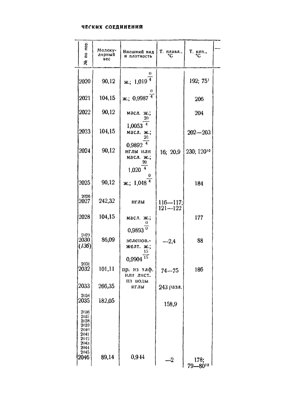 Справочник химика. Том 2. Основные свойства неорганических и органических соединений. Часть 2 | Б.Н. Никольский; В.А. Рабинович