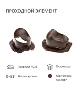 Вент. выход утепленный c колпаком D160 высотой Н-700 с переходом D110, для кровельного профнастила 35мм