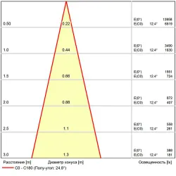 Магнитный трековый светильник Arte Lamp