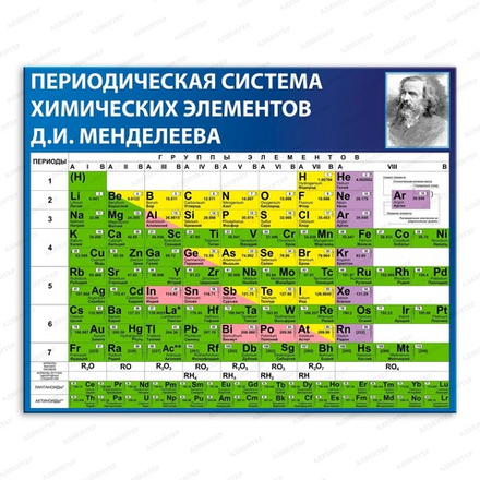 Стенд ПЕРИОДИЧЕСКАЯ СИСТЕМА ХИМИЧЕСКИХ ЭЛЕМЕНТОВ Д.И. МЕНДЕЛЕЕВА 765