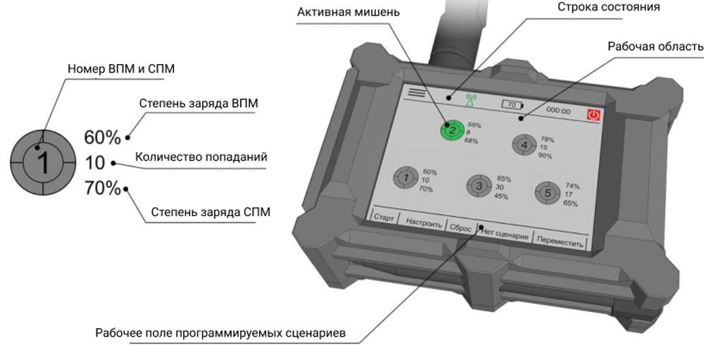 Комплекс тактико-огневой подготовки «БЛИК 5» (на 5 мишеней)