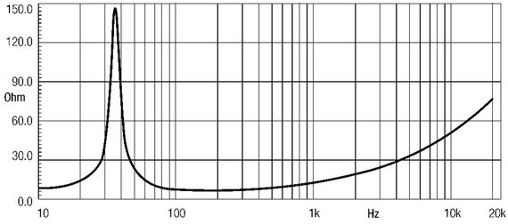 EighteenSound 18W1001/8