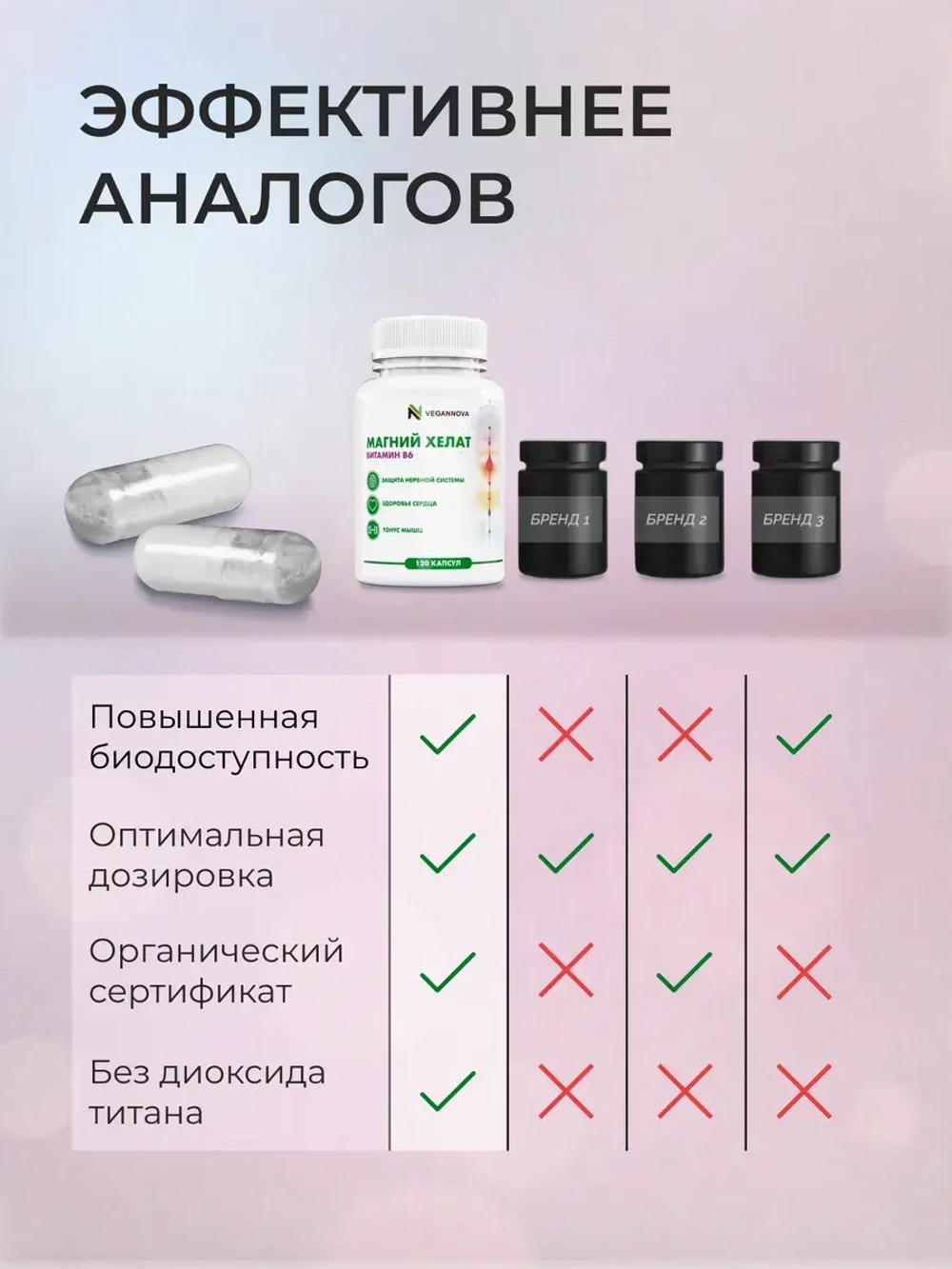 Магний хелат+В6 (120 капсул)