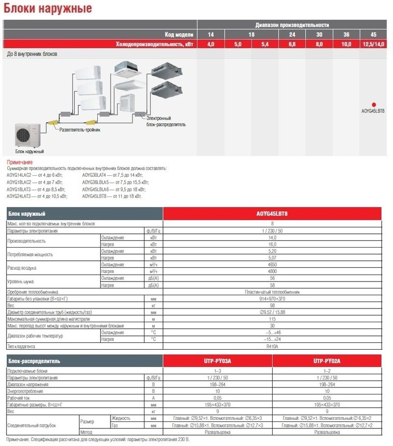 Блок наружный FUJITSU AOYG45LBT8
