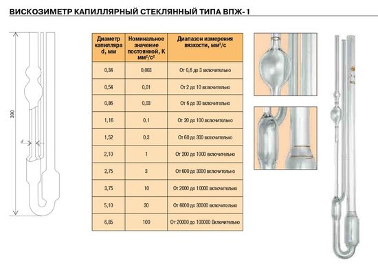 Вискозиметр стеклянный капиллярный типа ВПЖ- 1
