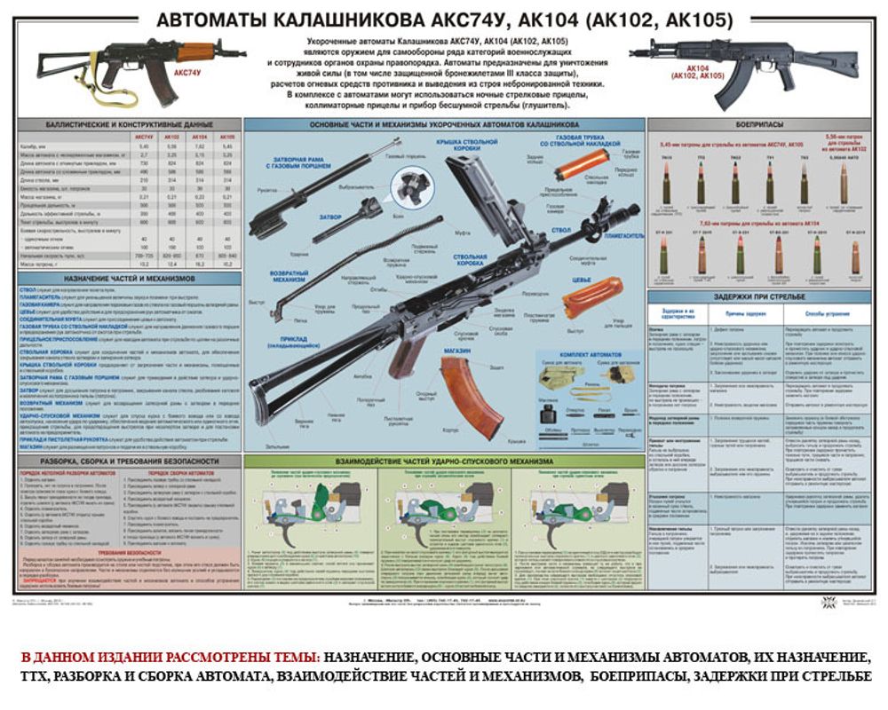 Плакат &quot;Автомат АКС 74-У&quot;