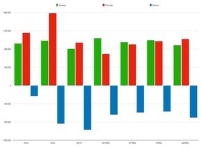 График Доходы Расходы Баланс