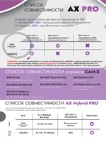 Hikvision Ax Pro беспроводная охранная панель AX Mid DS-PWA96-M-WE(RU)