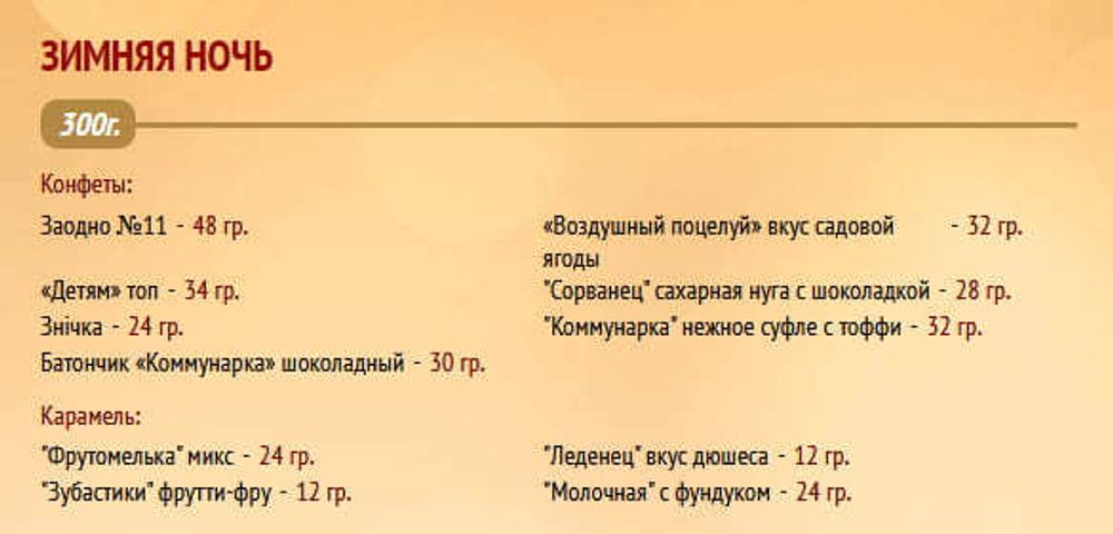 Белорусский Новогодний подарок &quot;Зимняя ночь&quot; 300г Коммунарка - купить с доставкой на дом по Москве и всей России