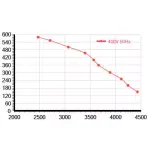 Мотор-колесо Vilmann FT-315-4D / LZW-315-4D
