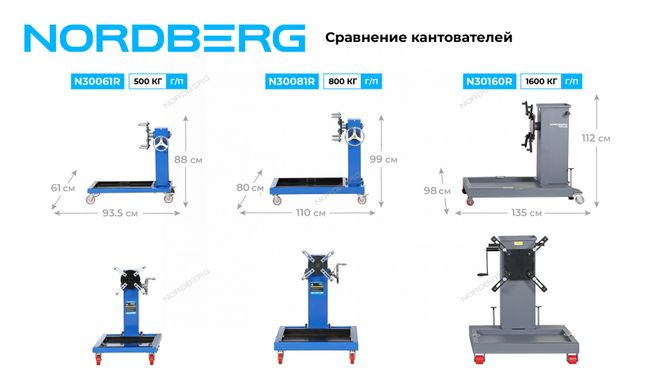 NORDBERG (N30081R) Кантователь двигателя профессиональный с редуктором, 800 кг