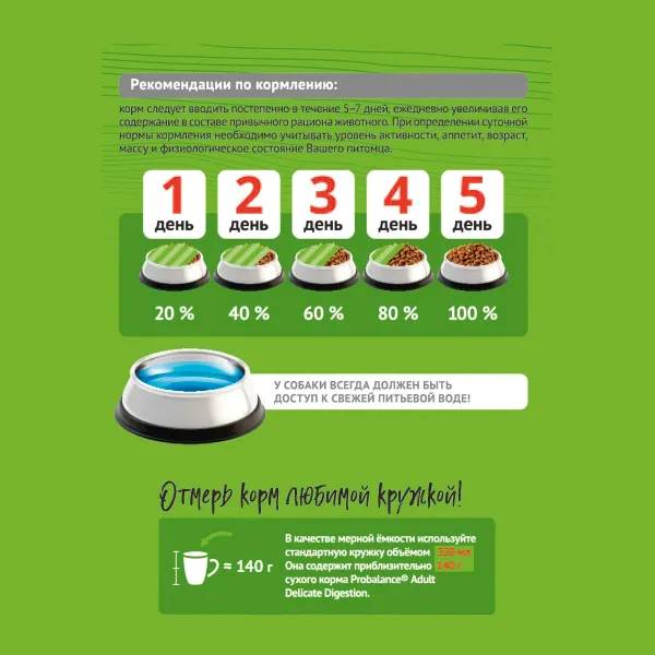 Сухой корм ProBalance Starter для щенков с 3-х месяцев и собак в период беременности и лактации