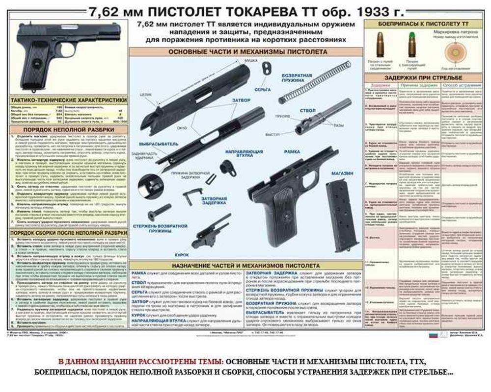 Плакат &quot;Пистолет Токарева ТТ&quot;