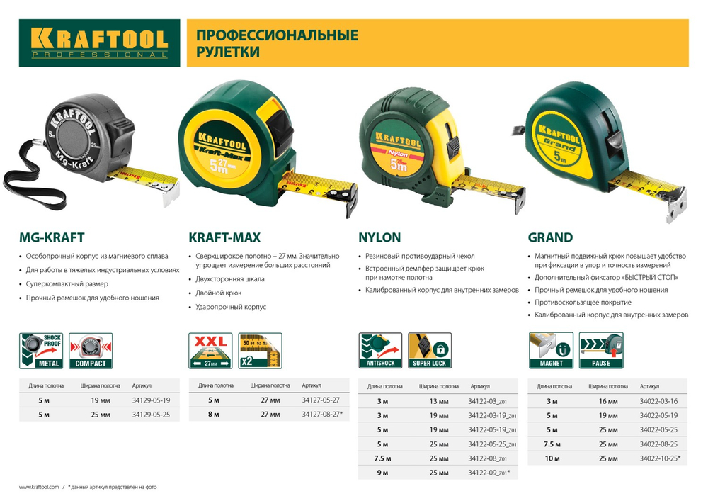 KRAFTOOL Grand, 5 м х 25 мм, рулетка (34022-05-25)
