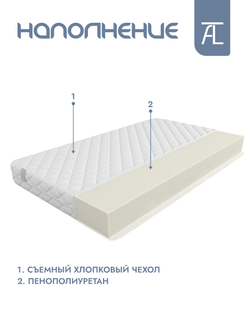 Матрас Mr. Mattress COMPACT XL 120x190