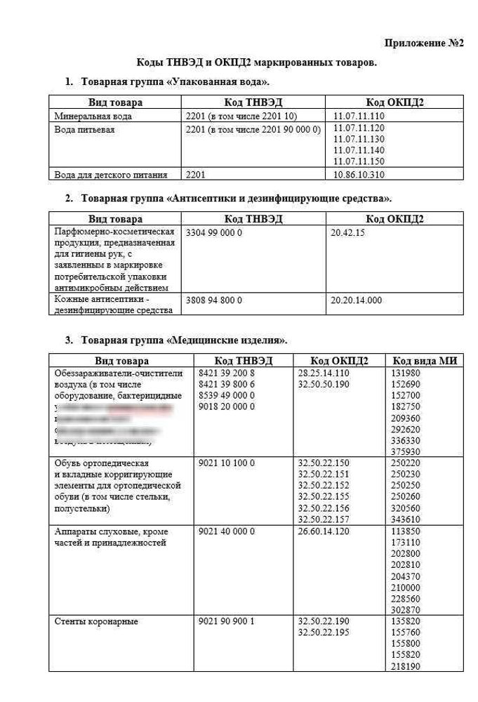 СОП «Порядок организации работ по обороту маркированных товаров в больничной аптеке»