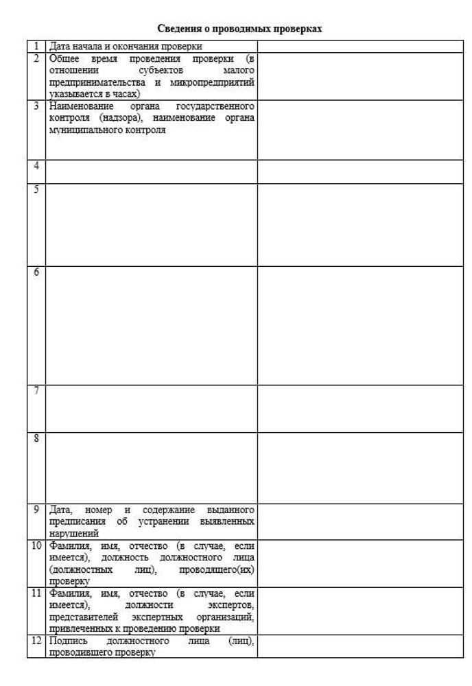 Журнал учета проверок юридического лица, индивидуального предпринимателя, проводимых органами государственного контроля (надзора), органами муниципального контроля