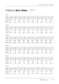 Задания Олимпиад Абакус за 2018-2019 гг. (Электронный формат) - 255,3 Абаксов