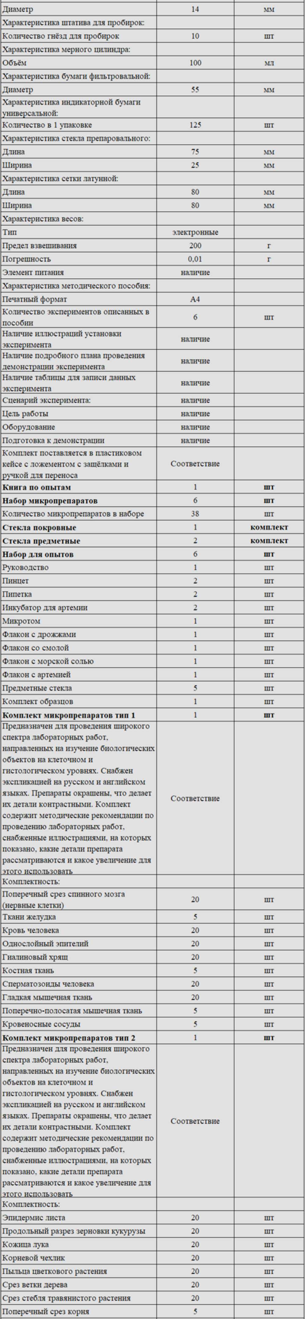 Комплект оборудования для кабинета биологии для ученика (Наура)
