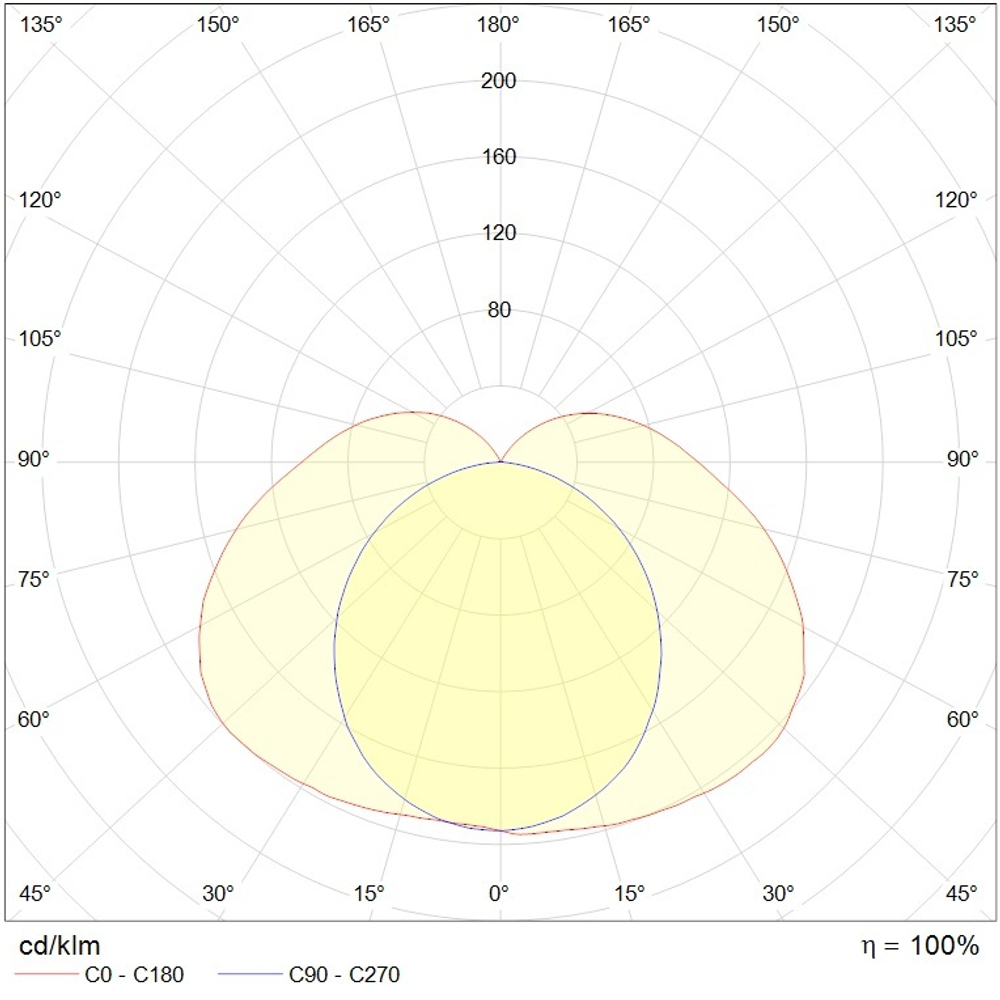 Светильник LED ДСП ARCTIC STANDARD 1200 TH 4000K СТ