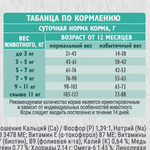 Сухой корм для стерилизованных кошек Брит BRIT CARE STERILISED URINARY CARE с индейкой и уткой 1,5кг