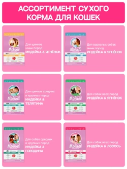 Сухой корм MOLINA SENSITIVE для щенков и молодых собак средних и крупных пород с Индейкой и телятиной 12кг