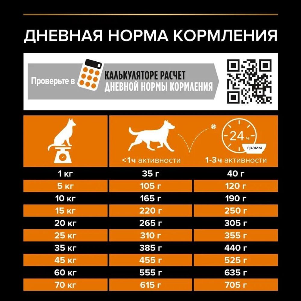 Сухой корм Pro Plan для взрослых собак средних пород, с высоким содержанием курицы