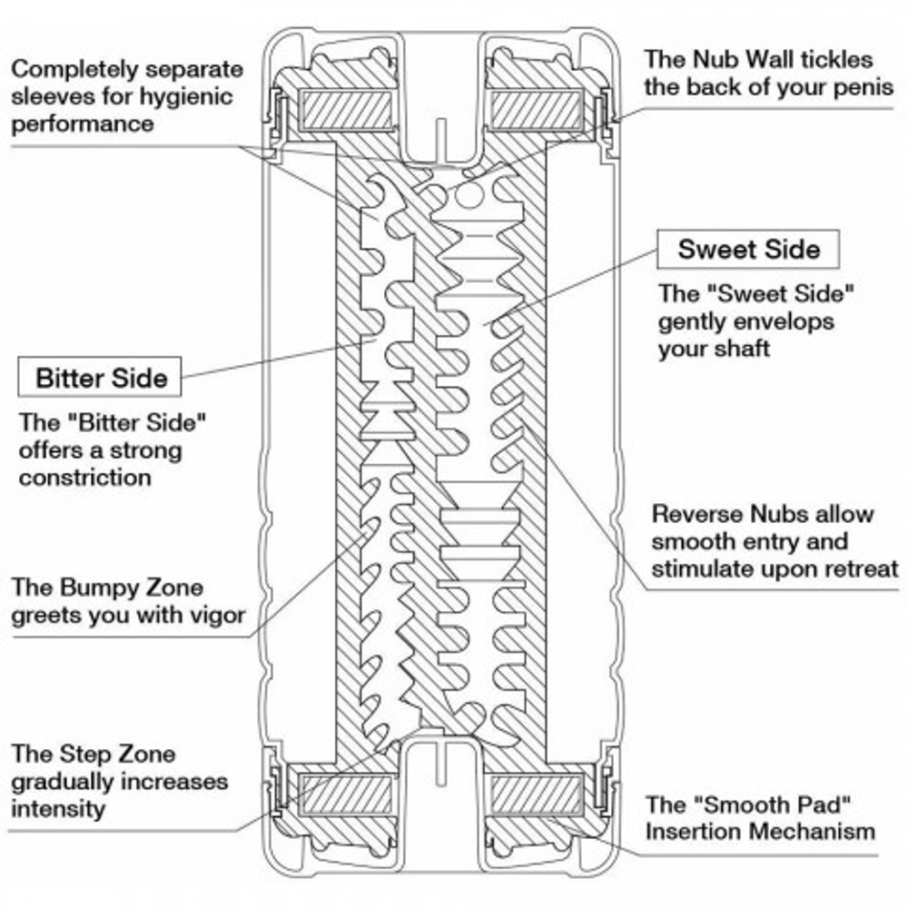 Мастурбатор мужской TENGA Double Hole US