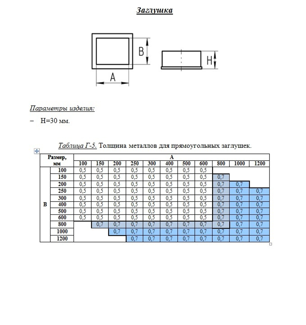 Заглушка прямоугольная 250x150